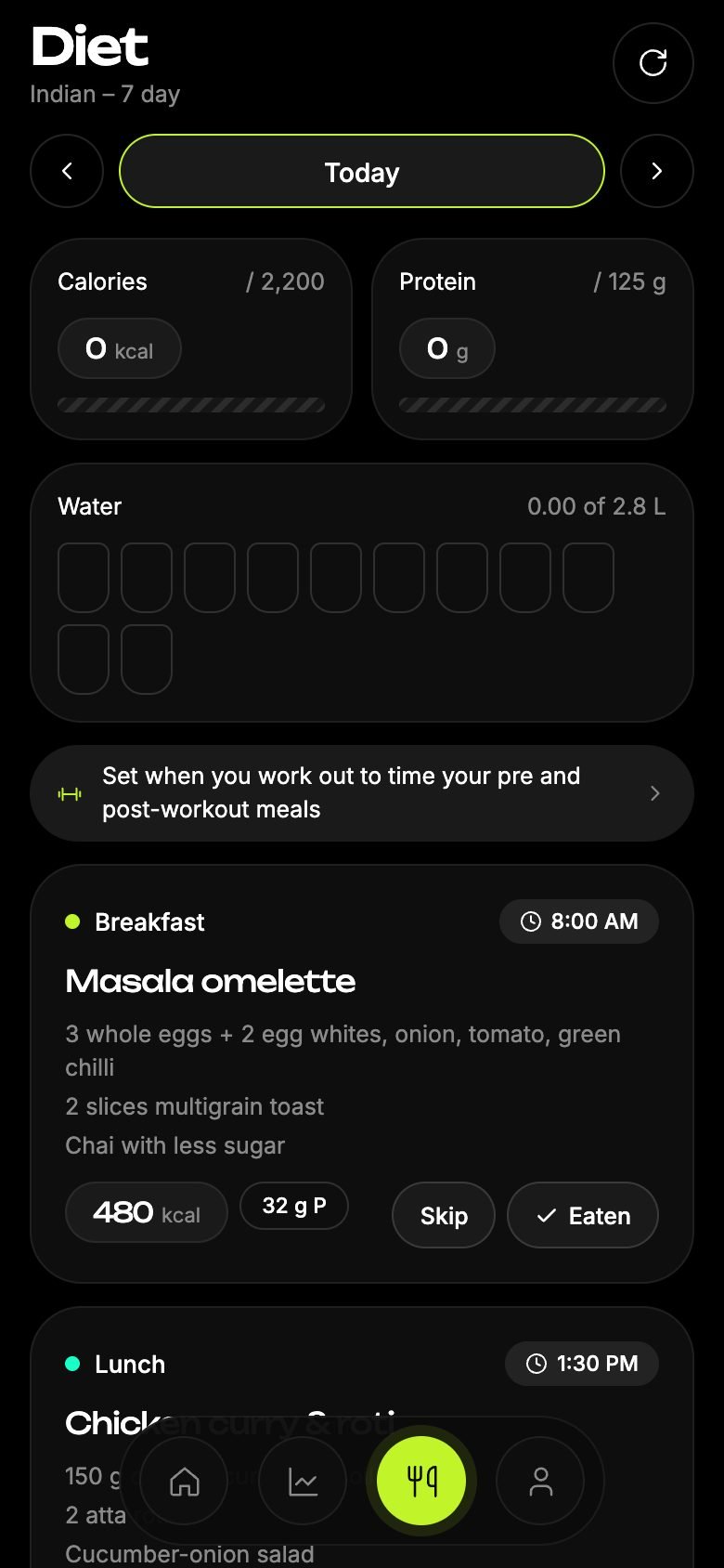 The member's diet for today: calories, protein, water and meals to tick off