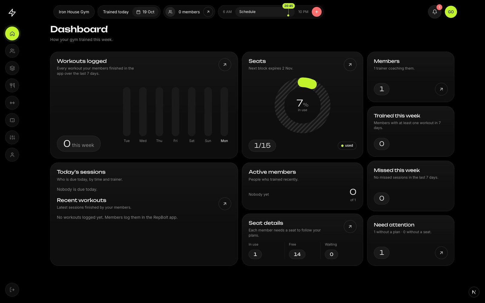 The RepBolt dashboard for gym owners: workouts logged this week, seats, members and today's sessions